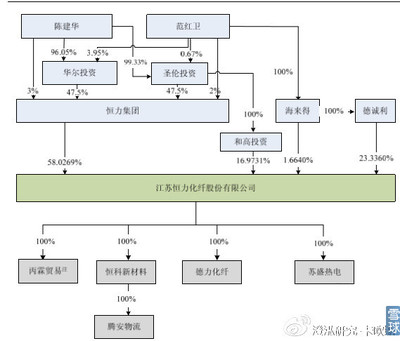 *ST橡塑投機分析 恒力股份注入下的機遇與挑戰(zhàn)