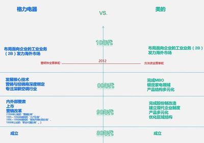 松下幸之助“水庫式經(jīng)營” 想要基業(yè)長青，先得游刃有余 股權(quán)投資