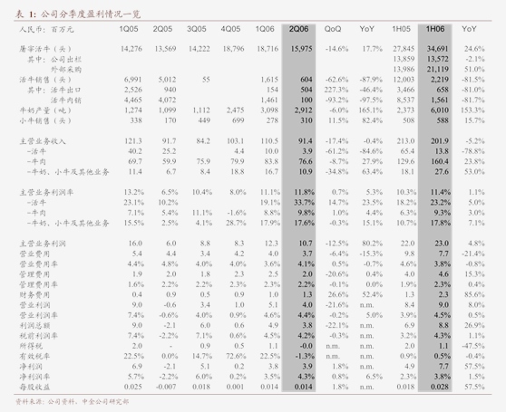 光大證券 華新水泥（600801）收購巴西骨料資產(chǎn)公告點評——全資收購巴西骨料資產(chǎn)，正式進軍南美市場