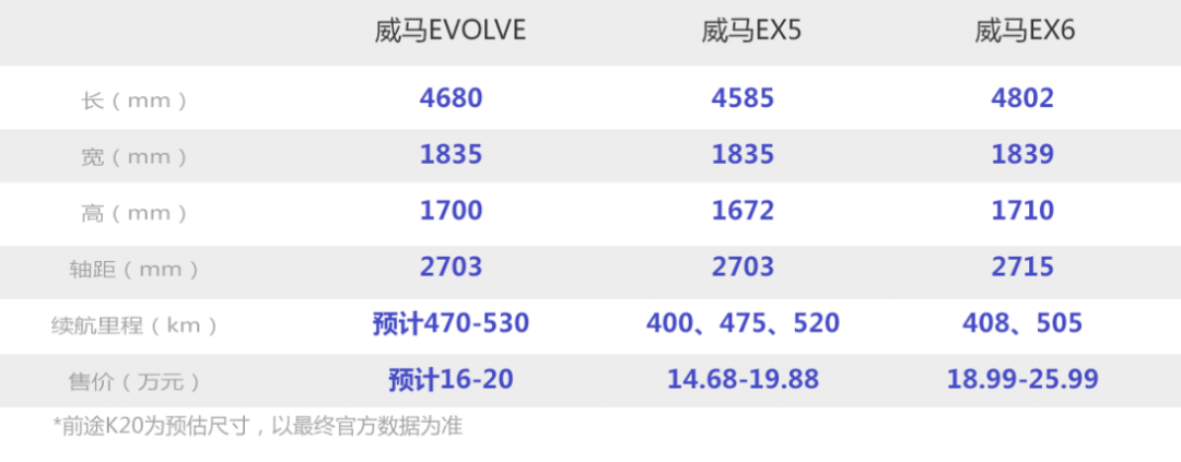 看個新車丨EVOLVE量產,威馬年內推出全新五座SUV