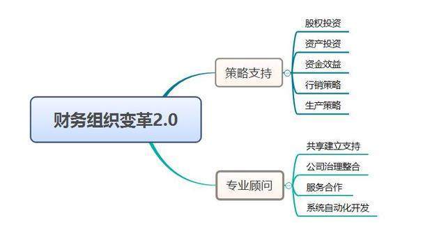 不破不立,破局而生,財務人員在2018年要破什么,要立什么?