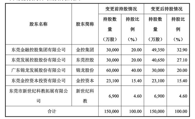 錦龍股份再賣東莞證券20%股權,17年投資接近清倉